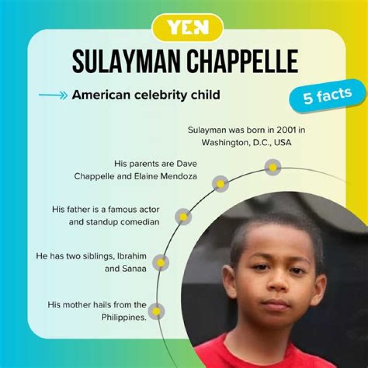 5 Interesting Facts About Sulayman Chappelle