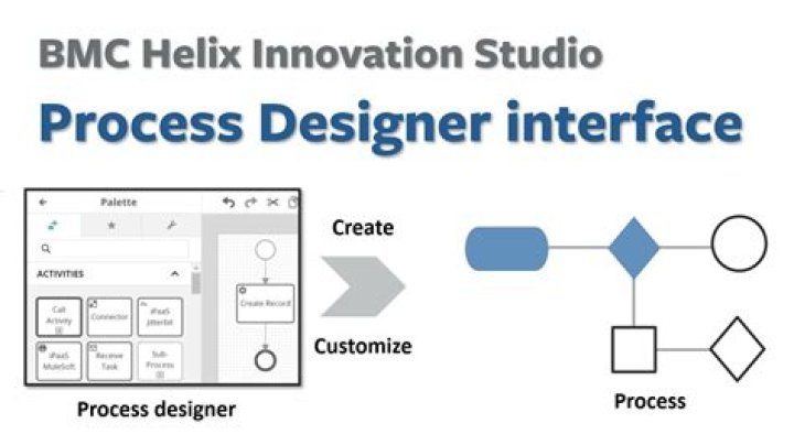 Creating process steps or activities - Documentation for BMC Helix Innovation Studio 21.02