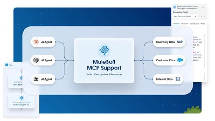 Synchronizing incidents with Azure DevOps work items via BMC Helix iPaaS, powered by MuleSoft - Documentation for BMC Helix Multi-Cloud Broker 22.1